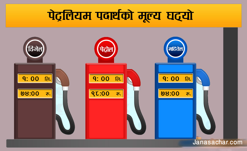 पेट्रोल, डिजेल र ग्यासको मूल्य घट्यो