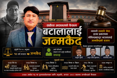 रामहरि श्रेष्ठ हत्या प्रकरणः सर्वोच्चद्वारा माओवादी जनमुक्ति सेनाका ब्रिग्रेड कमान्डर ‘जीवित’लाई जन्मकैद, सहअभियुक्त कार्कीलाई सफाइ