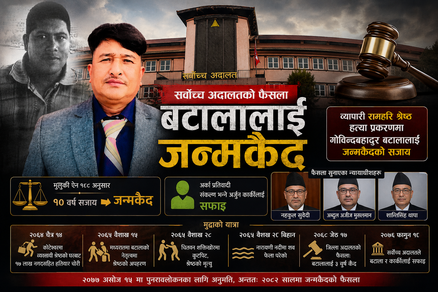 रामहरि श्रेष्ठ हत्या प्रकरणः सर्वोच्चद्वारा माओवादी जनमुक्ति सेनाका ब्रिग्रेड कमान्डर ‘जीवित’लाई जन्मकैद, सहअभियुक्त कार्कीलाई सफाइ