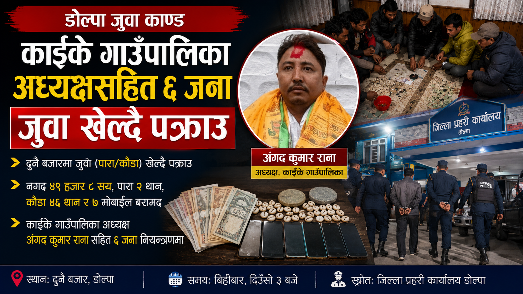डोल्पा सदरमुकाम दुनैमा कौडा खेलिरहेका काइके गाउँपालिका अध्यक्षसहित ६ जना पक्राउ