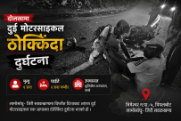 दोलखामा दुईवटा मोटरसाइकल ठोक्किए : एक जनाको मृत्यु, दुई जना गम्भीर घाइते