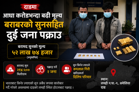 दाङमा ५२ लाख रुपियाँभन्दा बढी मूल्यको सुनसहित दुई जना पक्राउ