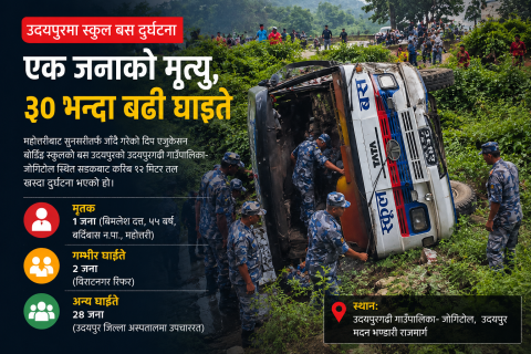 उदयपुरमा स्कुल बस दुर्घटना : एक जनाको मृत्यु, ३० भन्दा बढी घाइते (नामावलीसहित)