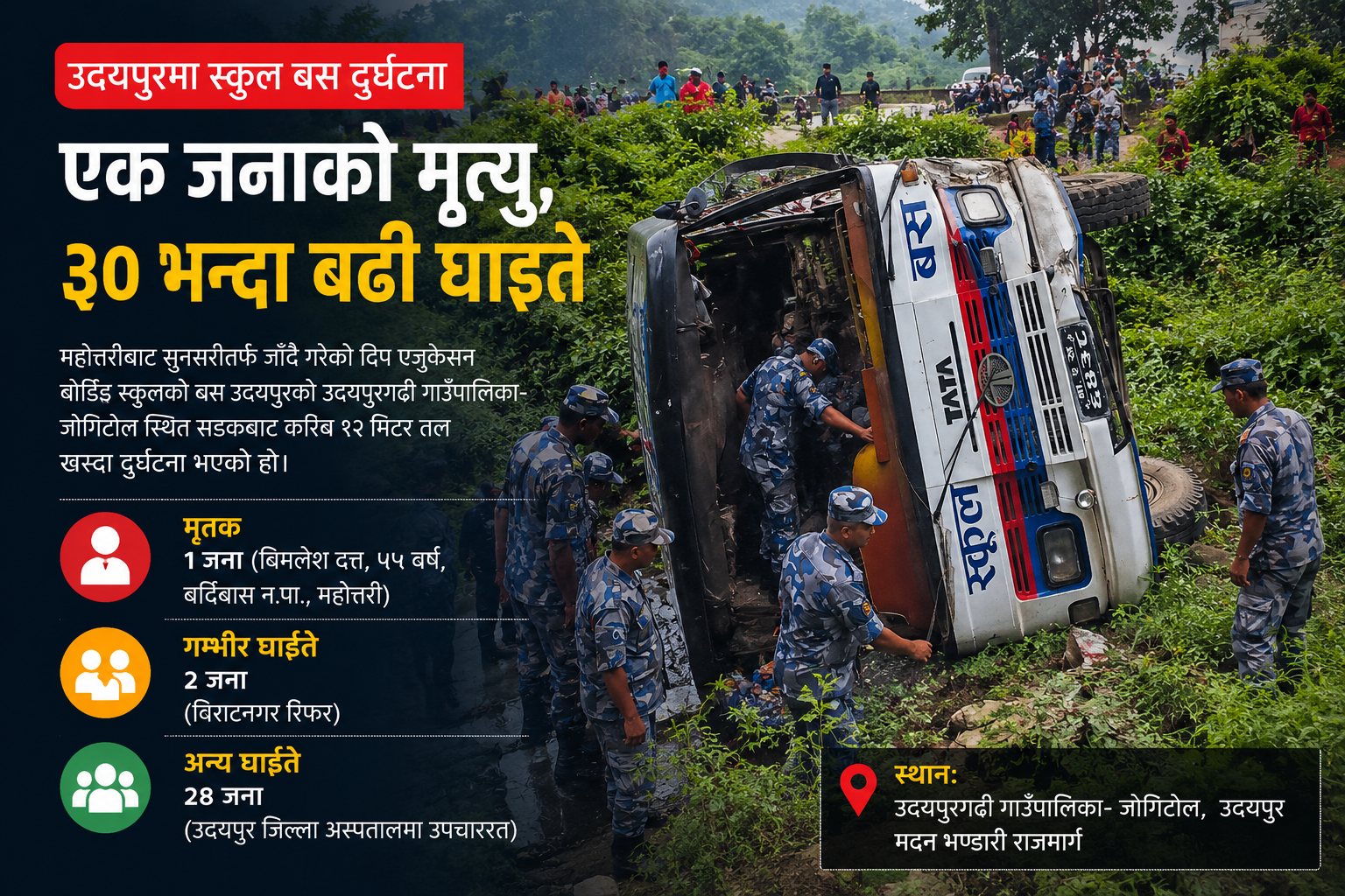 उदयपुरमा स्कुल बस दुर्घटना : एक जनाको मृत्यु, ३० भन्दा बढी घाइते (नामावलीसहित)