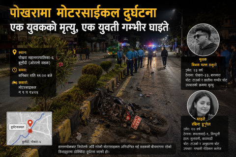 पोखराको बुलौदीमा मोटरसाइकल दुर्घटना, चालकको मृत्यु, युवती गम्भीर घाइते