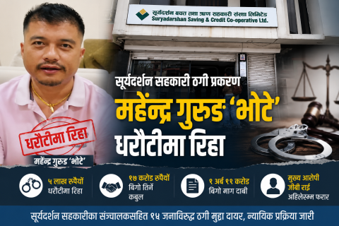 सुर्यदर्शन सहकारी ठगी प्रकरण : १७ करोड रुपैयाँ बिगो तिर्ने कबुल गरेपछि महेन्द्र गुरुङ ‘भोटे’ पांच लाख रुपैयाँ धरौटीमा रिहा