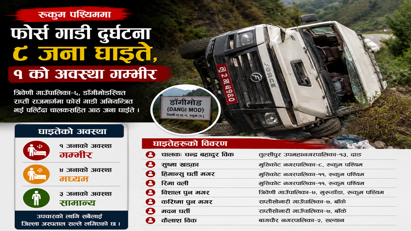 रुकुम पश्चिममा फोर्स गाडी दुर्घटना : आठ जना घाइते, एकको अवस्था गम्भीर