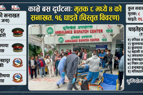 काभ्रे बस दुर्घटना अपडेटः सेनाका अमल्दारसहित चार मृतकको सनाखत (हेर्नुस घाइतेहरुको अवस्था)