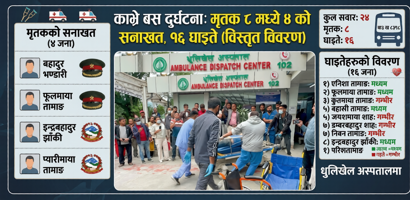 kavre nus accident update