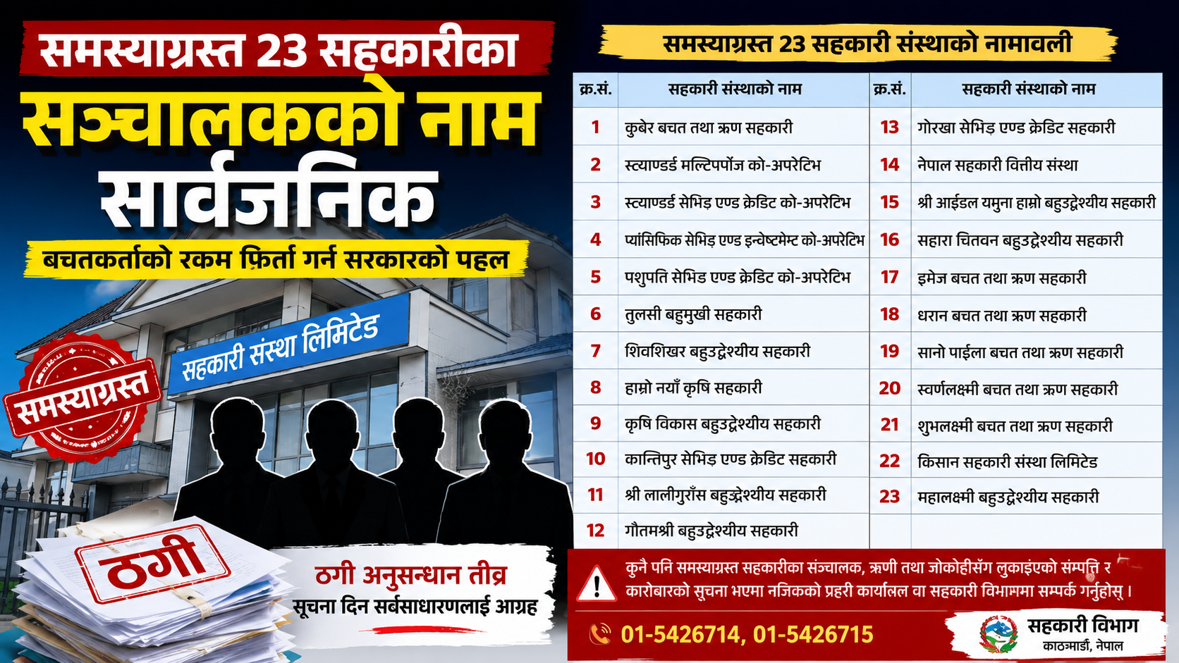 समस्याग्रस्त २३ सहकारीका सञ्चालकको नाम सार्वजनिक (सूची)