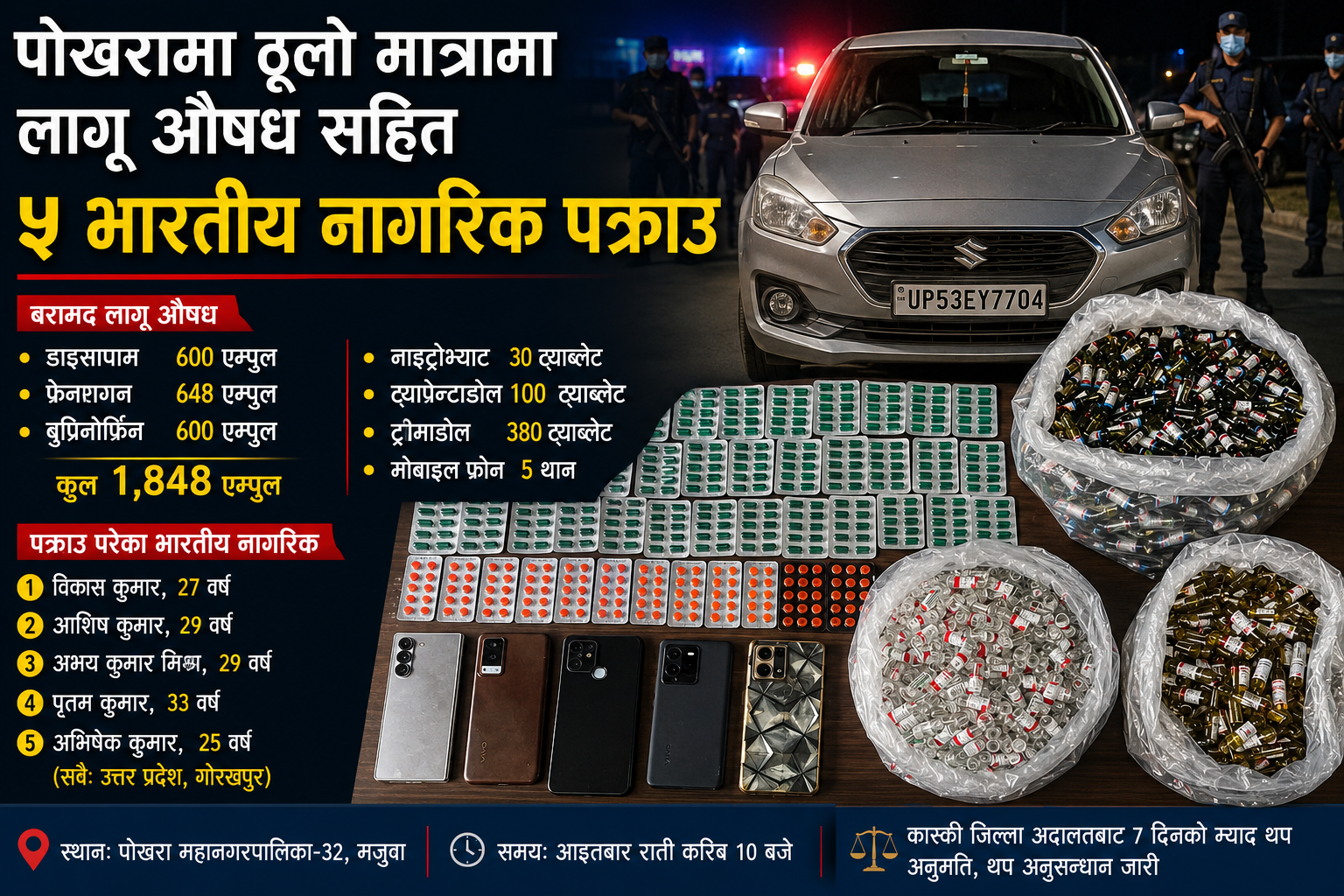 ठुलो मात्रामा लागू औषध लिएर पोखरा आउंदै गरेका पांच जना भारतीय युवा पक्राउ