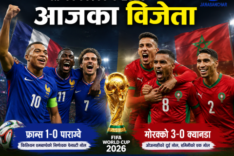 एम्बाप्पेको निर्णायक गोलमा फ्रान्स क्वार्टरफाइनलमा, अब मोरक्कोसँग सेमिफाइनल प्रवेशका लागि भिडन्त