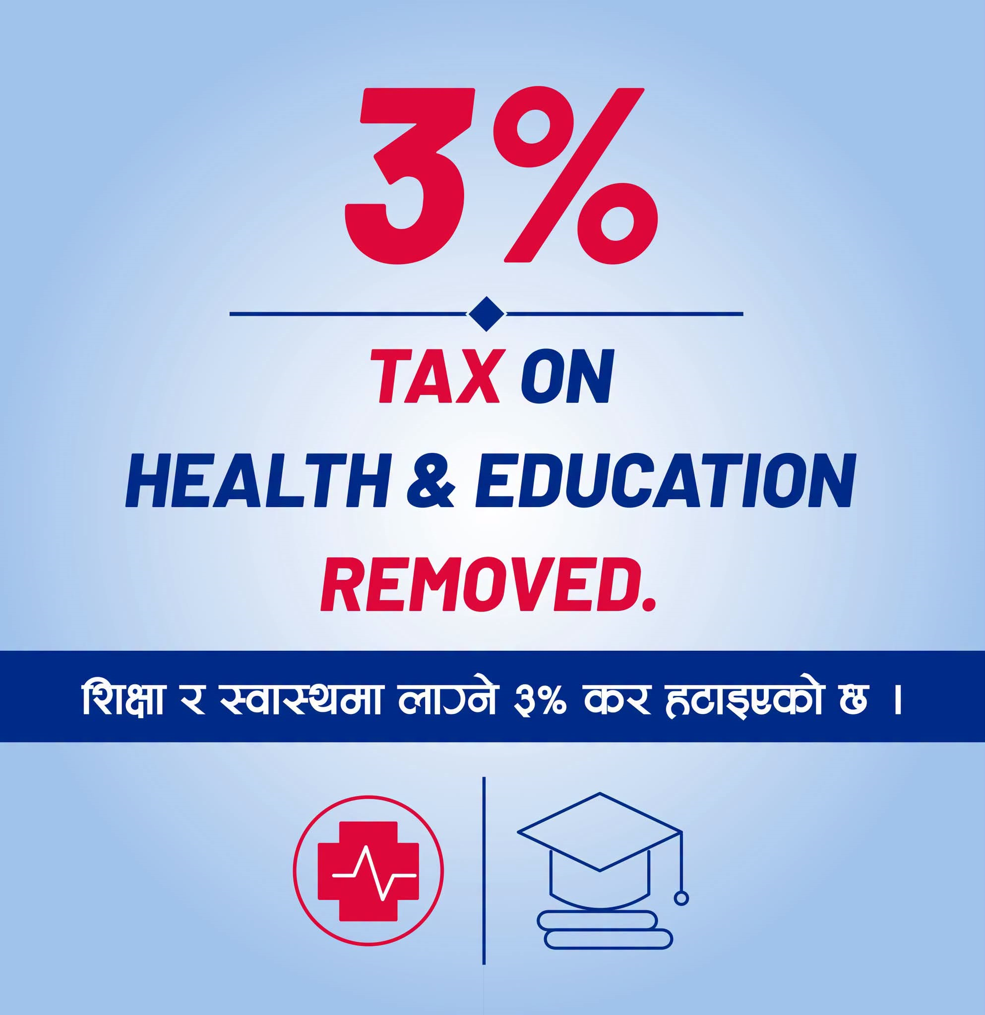 चौतर्फी विरोधपछि सरकार पछि हट्यो : तीन प्रतिशत शिक्षा र स्वास्थ्य समता शुल्क स्थगित