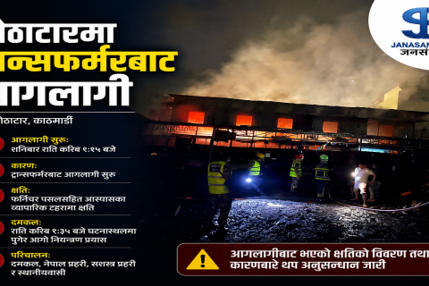 काठमाण्डौको गोठाटारमा आगलागी : फर्निचर पसलसहित व्यापारिक टहरामा क्षति