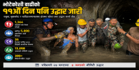 भोटेकोशी बाढी अपडेट : ११औँ दिनसम्म एकहजार तीनसय ४४ शव भेटिए, १३ हजारभन्दा बढीको जीवित उद्धार
