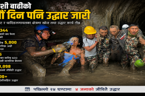 भोटेकोशी बाढी अपडेट : ११औँ दिनसम्म एकहजार तीनसय ४४ शव भेटिए, १३ हजारभन्दा बढीको जीवित उद्धार