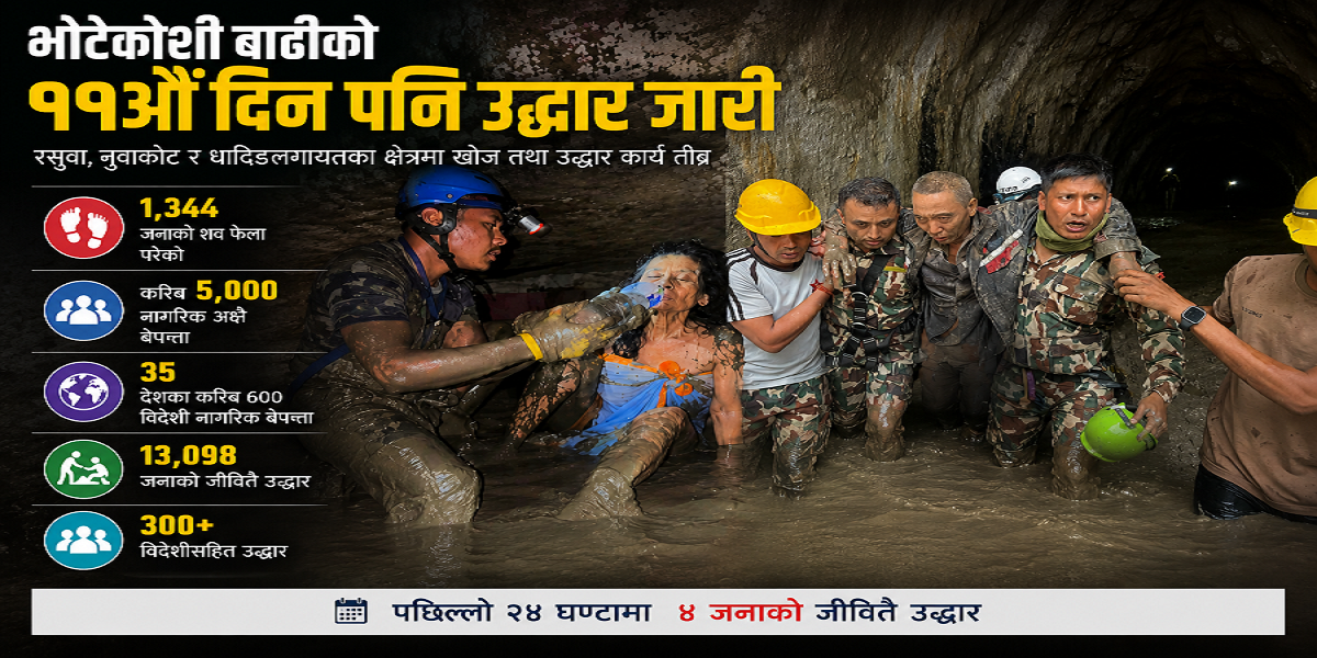 भोटेकोशी बाढी अपडेट : ११औँ दिनसम्म एकहजार तीनसय ४४ शव भेटिए, १३ हजारभन्दा बढीको जीवित उद्धार